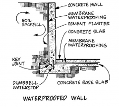 preventing water under hydrostatic pressure from penetrating those parts of a building in direct contact with the earth. 