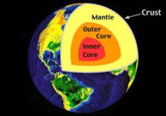 Crust
mantle (thickest)
the outer and inner core.
