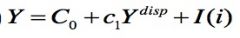 Geometrischer Ort aller Kombinationen von i und Y, bei denen der Gütermarkt im Gleichgewicht ist


 


=> Gleichgewicht auf dem Gütermarkt