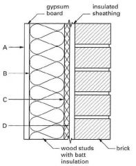102. The sketch shown is of a wall in a cold climate.
Where should the vapor barrier be located?