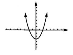 Positive number. The quadratic formula produces two roots of the quadratic equation. This means that the parabola crosses the x-axis twice and has two x-intercepts.