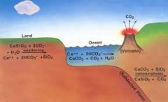 A complex biogeochemical cycle over time scales as long as one-half a billion years. Included in this cycle are major geologic processes, such as weathering, transport by ground and surface waters, erosion, and deposition of crustal rocks.