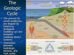 The formation and destruction of earth materials and the processes responsible for these events. The geologic cycle includes the following subcycles: hydrologic, tectonic, rock, and geochemical