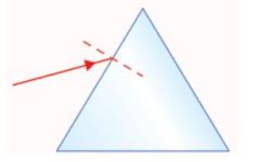 The figure shows a prism with a ray of redlight shining at it. 

Copy the diagram and complete it to show the path of thelight through the prism. You do not need to calculate the angles, just show theapproximate direction in which the light will t...