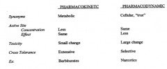 Pharmacokinetic tolerance = barbiturates = self-metabolizing/enzyme inducing

Pharmacodynamic tolerance = narcotics = less receptor response (Mu-opioid receptors)