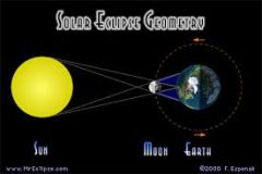 occurs when the Moon passes between Earth and the Sun. (shadow falls on the Earth). WE can't see the Sun = solar eclipse