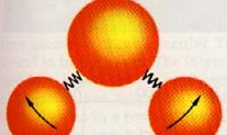What effect does this show infrared radiation to have on covalent bonds?