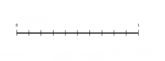 Label the fractional parts on the number line.
