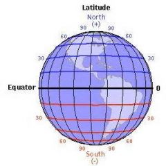 An imaginary circle around the middle of the earth, halfway between the North Pole and the South Pole.