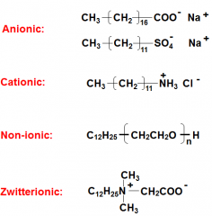 Anionic: SDS, Soap 
Cationic: Dodecylamine hydrochloride 
Non-ionic: Lauryl PEO 
Zwitterionic: Dedocyl carboxybetaine 