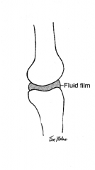 Film of fluid, maintained under pressure, holds two joint surfaces apart