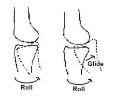Same, So the Roll and slide go in the same direction

**Important for Immoblization
 
(Slide/Glide meaning the same thing)