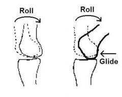 Opposite: So roll has to go in the opposite direction of slide

**Important for Immobilization