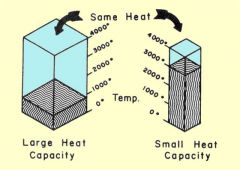 is the amount of heatrequired to raise the temperature of an object or substance one degree. The temperature change is the difference between the final temperature ( Tf ) and the initial temperature ( Ti ).