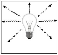 How light travels from a light source