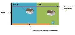A defined portion of a lot, tract or parcel reserved for use by someone other than the property owner. Uses can include access, utilities, or parking by another party who holds the easement interest or easement rights.