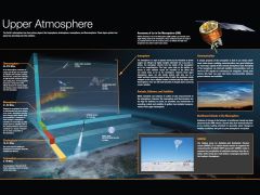 The layer of the atmosphere that protects earth's surface from being hit by most meteoroids.