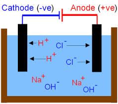 Describe the process of Electrolysis of Brine using Sodium Chloride solution.