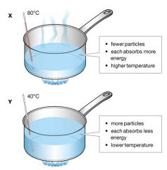 Figure 4.1.2 on page 100 shows saucepans X and Y of water being supplied with equal amounts of heat energy. Explain why the temperature rise in saucepan X is greater.