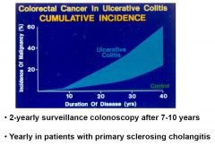 Ulcerative colitis – increased cancer risk