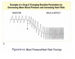 Check if new drug (R) changes old drug tracing at all


-yes = R uses same receptor
-no - R does not use the receptor