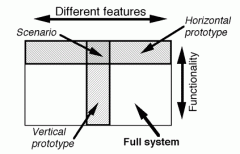 THIS IS HORIZONTAL PROTOTYPE.

different features