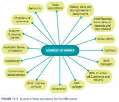 + Professional Advisers and Government Agencies
