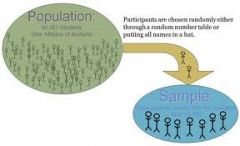 A census is the whole population and a sample is just a part of the population.