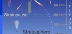 layer between stratosphere and mesosphere