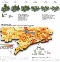 New trend to deal with vacant land in Detroit: Urban agriculture/urban farming