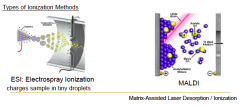 IONIZATION METHODS: 1. ESI(Electrospray ionization) 2.MALDI (putmolecules on a surface and shoot laser to charge)