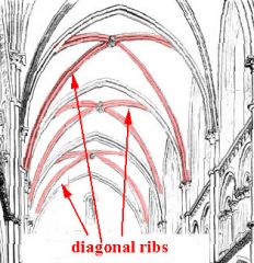 the moldings that mark the diagonals in rib vault