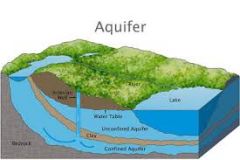 aquifer