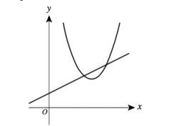 Which of the 
following describes a true relationship
between the 
functions 
f(x) = (x − 3)^2 + 2 
and						g(x) = (1/2) x + 1 graphed below in the standard (x,y) 
coordinate plane?															


F) 																											f(x) = g(x) for...