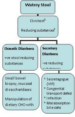 •
1. Stool collection must be fresh as stool osmolality increases after excretion due to continued bacterial fermentation of faecal carbohydrates
•
Breast fed Infants can exhibit up to ½% reducing substances
•2.Sucrose is a non reducing...