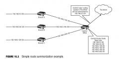 Route summarization: Shortening of the mask to include several smaller networks into one larger network address: