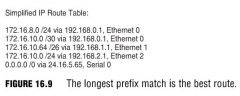 Longest Match:
Longest match to 172.16.10.131:

131 binary is as follows:
10000011
So ONLY a /24 can match.
the correct answer (as opposed to the utter crap in the book) is 172.16.10.0 /24