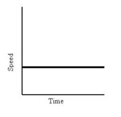 What does this graph show?