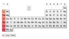 What is the name of the group that is highlighted on the periodic table? What makes this group so special? What are the properties of this group?