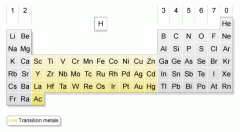 What do you call the elements highlighted above? What makes them important?