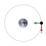 What two forces combine to form an orbit?