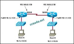 Refer to the exhibit. A company network engineer is assigned to establish connectivity between the two Ethernet networks so that hosts on the 10.1.1.0/24 subnet can contact hosts on the 10.1.2.0/24 subnet. The engineer has been told to use only static rou