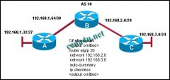 Refer to the exhibit. The company is using EIGRP with an autonomous system number of 10. Pings between hosts on networks that are connected to router A and those that are connected to router B are successful.
However, users on the 192.168.3.0 network are