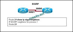 Refer to the exhibit. Based on the output of show ip eigrp neighbors, what are two possible problems with adjacencies between Router1 and Router2? (Choose two.)

The routers are configured with different EIGRP process IDs.
Automatic summarization was d
