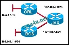 Refer to the exhibit. What does JAX do with link-state packets from ORL?

sends out its updated routing table to both ORL and BOS routers
sends out the individual link-state packets out the interface connected to BOS
queries BOS to see if it has a bet