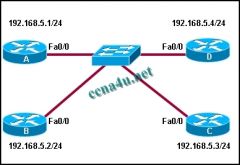 Refer to the exhibit. Routers A, B, C, and D are all running OSPF with default router IDs and OSPF interface priorities. Loopback interfaces are not configured and all interfaces are operational. Router D is the DR and router C is the BDR. What happens im