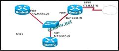 Refer to the exhibit. Which command sequence on RouterB will redistribute a gateway of last resort to the other routers in OSPF area 0?

RouterB(config)# router ospf 10 RouterB(config-router)# gateway-of-last-resort 172.16.6.6
RouterB(config)# ip route