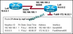 Refer to the exhibit. The network administrator wants to set the router ID of Router1 to 192.168.100.1. What steps can the administrator take to accomplish this?

shut down the loop back interface
use the OSPF router-id 192.168.100.1 command
use the c