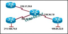 Which of the following would be the correct command sequence to enable RIP on Router B for all connected networks?

a. RouterB# router rip
RouterB(router)# network 210.36.7.0 
RouterB(router)# network 220.17.29.0 
RouterB(router)# network 211.168.74.