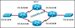 Refer to the exhibit. All routers are configured with valid interface addresses in the indicated networks and are running RIPv1. The network is converged. Which routes are present in the routing tables?

a. All routers have all routes in their routing t
